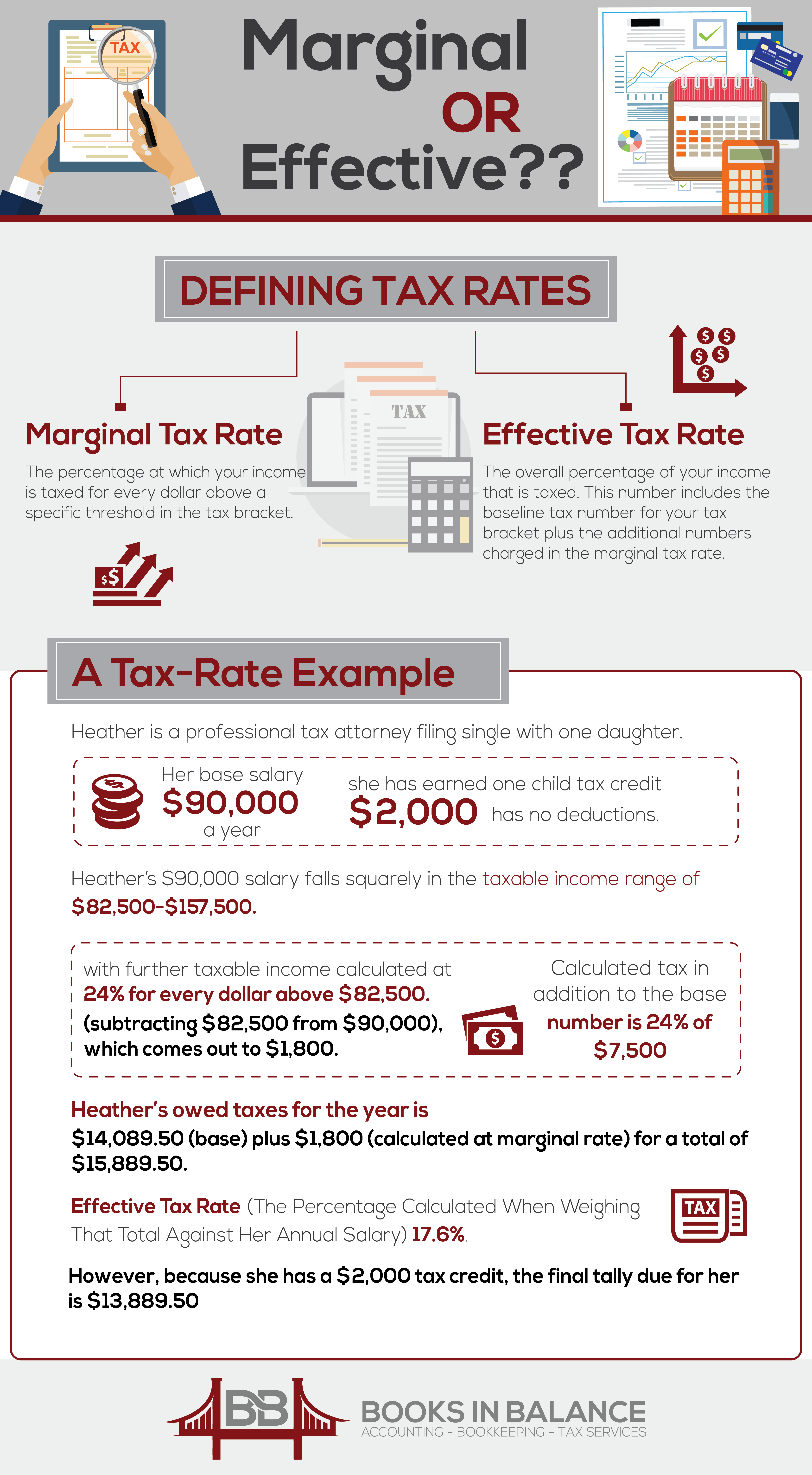 marginal-effective-tax-difference-infographic